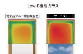 Low-Eガラス遮熱、UVカット